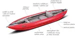 Gumotex nafukovací kajak Safari 330 Gumotex nafukovací kajak Safari 330 2
